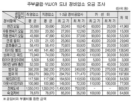 차 전체도 색상값이 너무 비싸지 않을까?