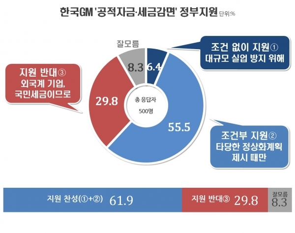 제공 : 리얼미터
