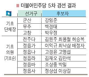 ▲ 더불어민주당 5차 경선 결과