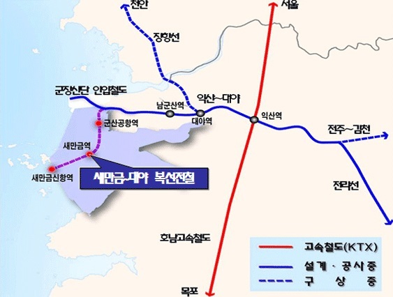 새만금 철도 설치 및 연계계획
