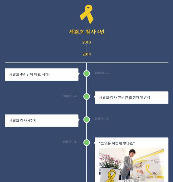 ▲ 세월호 참사와 관련해 본보가 보도한 것들을 묶어 선보인 타임라인.