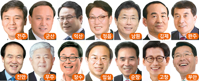 전주=김승수, 군산=강임준, 익산=정헌율, 정읍=유진섭, 남원=이환주, 김제=박준배, 완주=박성일, 진안=이항로, 무주=황인홍, 장수=장영수, 임실=심민, 순창=황숙주, 고창=유기상, 부안=권익현