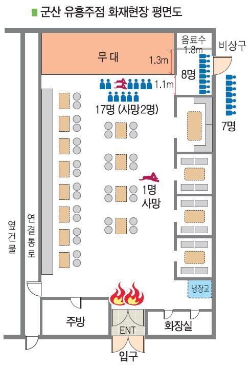 ▲ 군산 유흥주점 화재현장 평면도