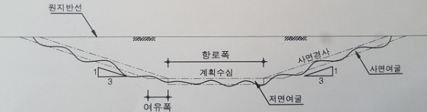 군산항 준설설계 단면도