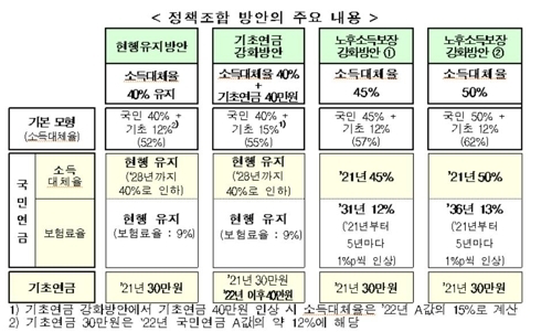 보건복지부 제공
