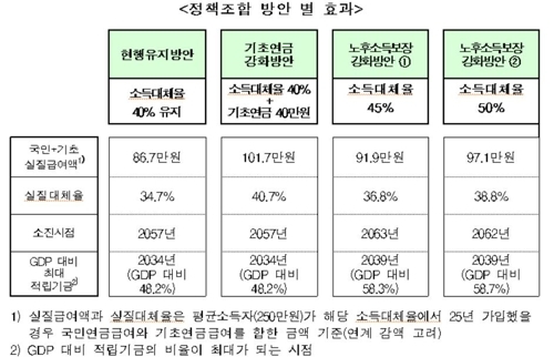 보건복지부 제공