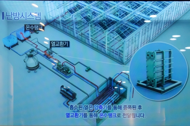 친환경 생산 기술