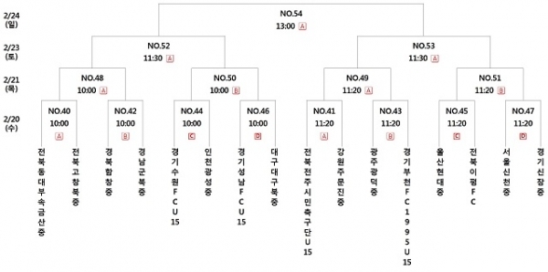 2019 금석배 축구 중등부 16강 대진표.