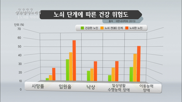 사진 제공 = KBS 1TV '생/로/병/사/의 비밀'