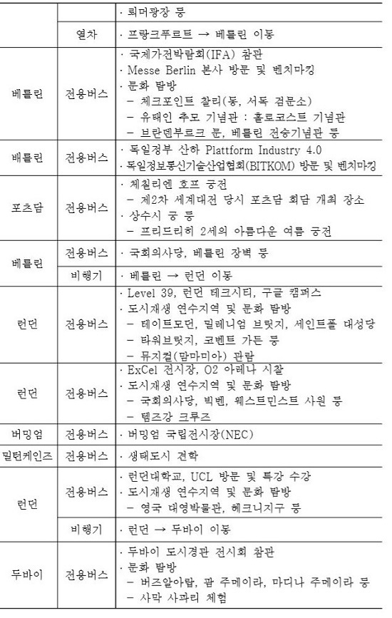 대부분의 일정이 여행(견학) 일정으로 구성돼 있다. 사진= 전북도 국외연수 일정표 캡쳐