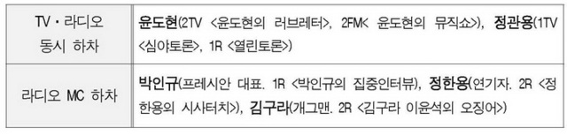 교체 대상자