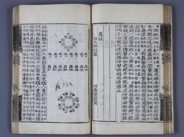 악학궤범에 기록된 정읍사