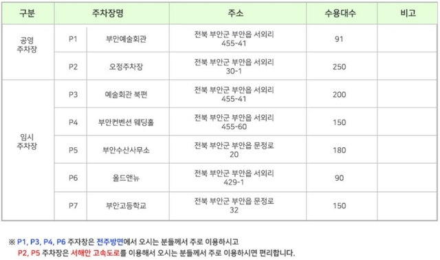 부안마실 축제 주차장 안내 / 사진제공 : 부안군청 홍보팀