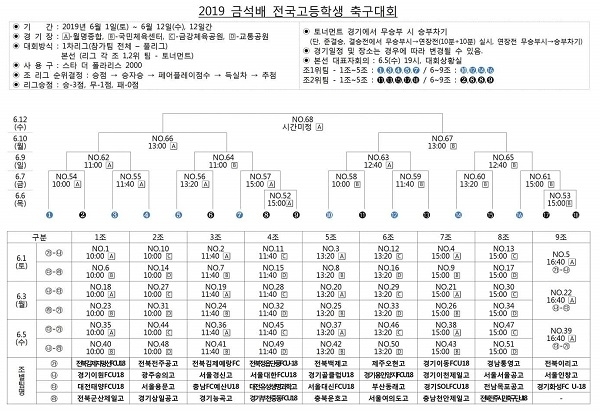 2019 금석배 고등부 대진표