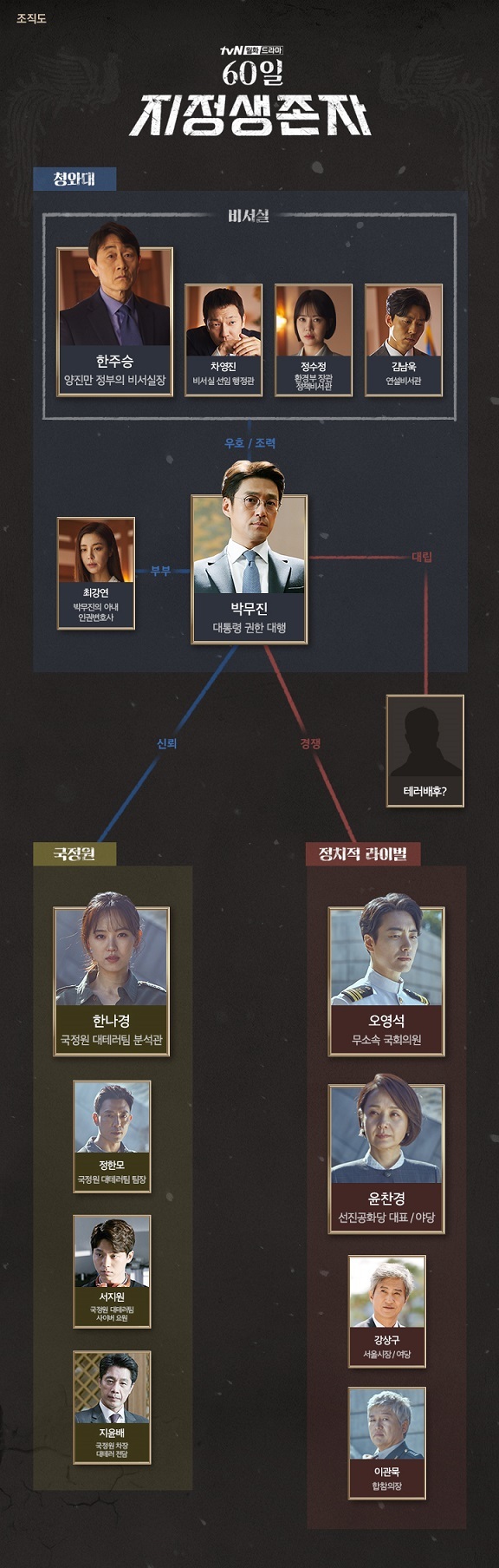 사진 제공= tvN