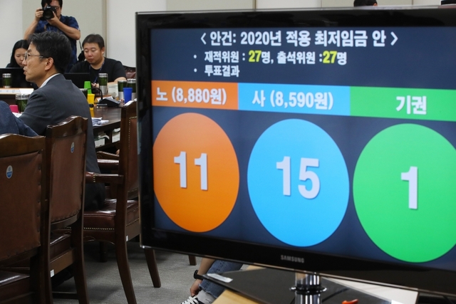 내년 적용 최저임금이 올해보다 2.9% 오른 시간당 8천590원으로 결정됐다. 12일 세종시 정부세종청사 최저임금위원회 전원회의실에 2020년 적용 최저임금안 투표 결과가 보여지고 있다. 사용자안 8천590원이 15표를 얻어 채택됐다. /연합뉴스