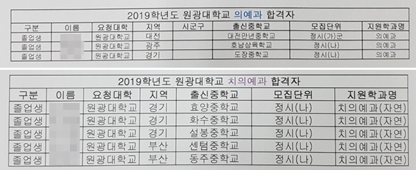 2019학년도 원광대학교 의학계열 합격자(상산고 출신) 현황