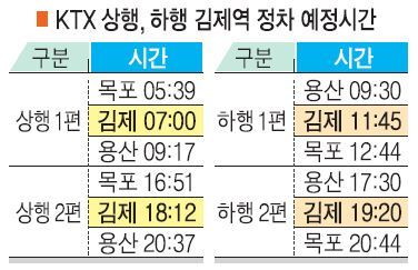 KTX 상행, 하행 김제역 정차 예정시간