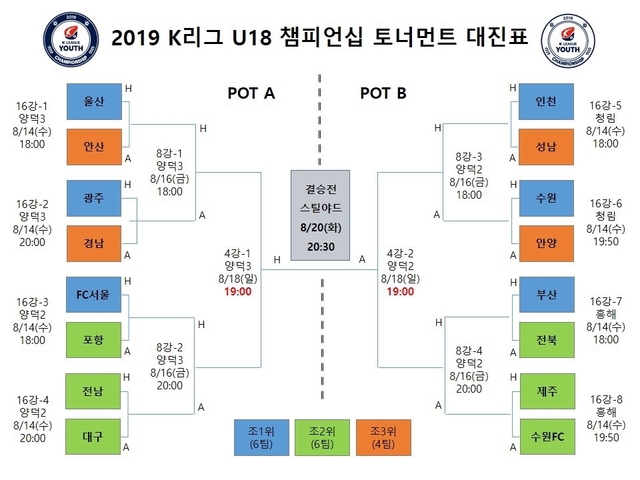 2019 K리그 U18 & U17 챔피언십 토너먼트 대진표