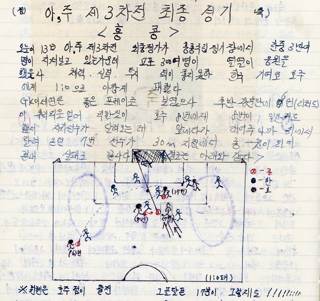 1973.11.13. 뮌헨 올림픽 예선 호주한국 전 골 장면