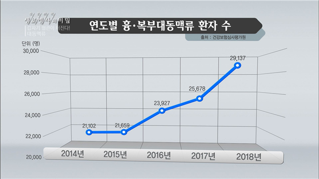 스틸 = KBS 생로병사의 비밀