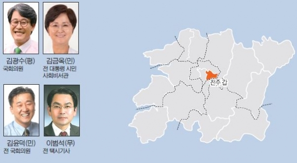 사진= 이름 가나다 순