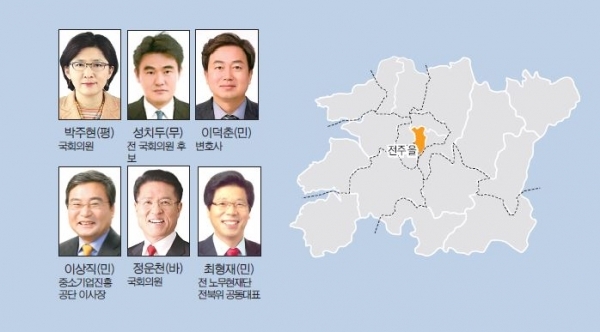 사진= 이름 가나다 순