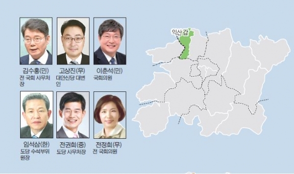 사진= 이름 가나다 순