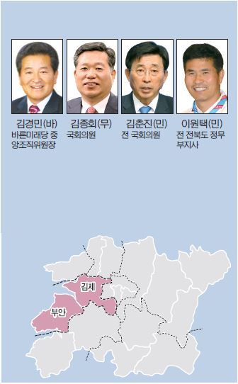 사진= 이름 가나다 순