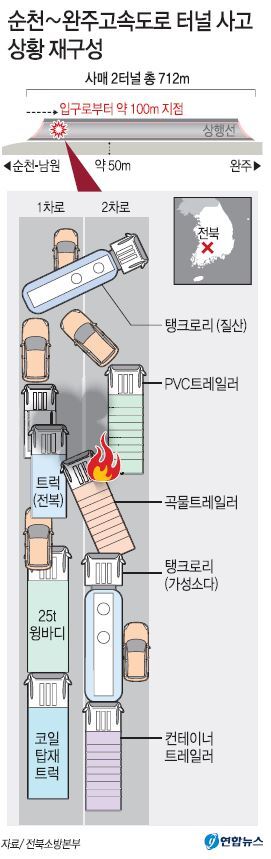 순천~완주고속도로 터널 사고 상황 재구성 / 연합뉴스