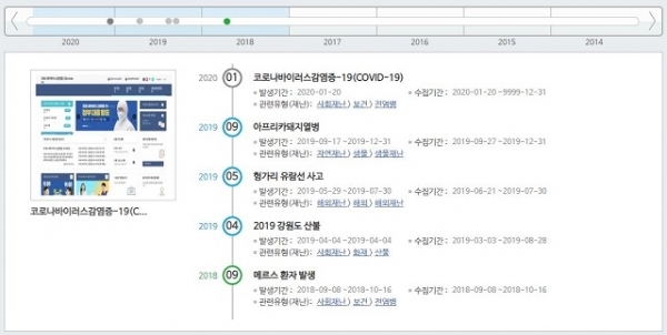코로나19 재난 아카이브 컬렉션.