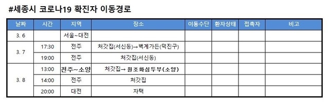 세종시 코로나19 확진자 이동경로