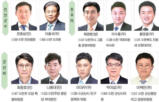 전북지역 3곳의 재보궐선거 후보자 프로필.