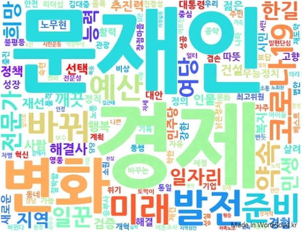 4·15 총선 전북 후보자들의 선거공보 키워드.