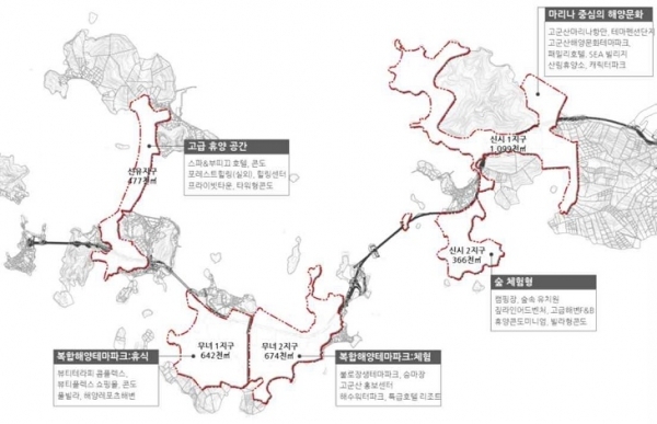 고군산군도 개발사업 방향.