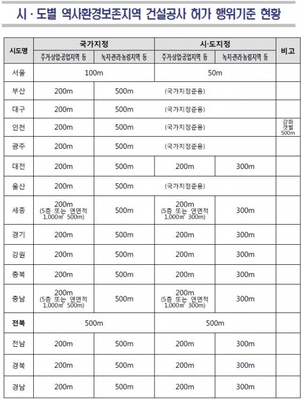 자료제공= 전북도.