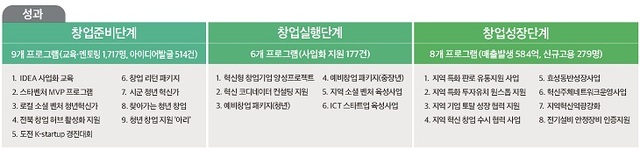 전북창조경제혁신센터 제공.