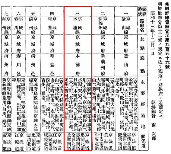 조선총독부관보(1938년 12월 01일)내 실린 3번 경성목포선(국도 1호선 전신).