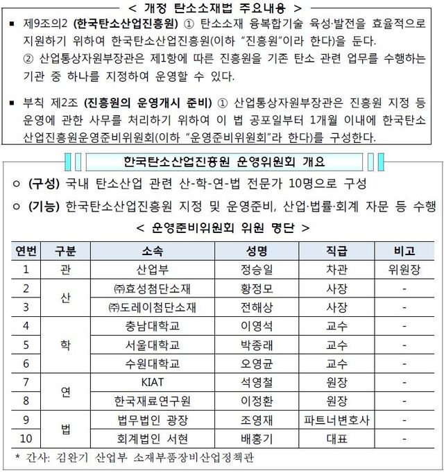 개정된 탄소소재법 주요 내용과 한국탄소산업진흥원 운영위 개요.