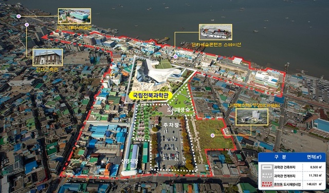 국립전북과학관 설립 부지.