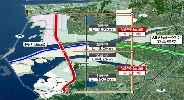 새만금 남북도로.