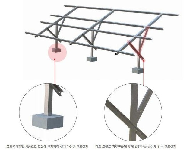 KSI(주)금성산업의 태양광 제품.