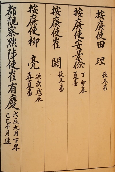 호남도선생안(1875년 중수)