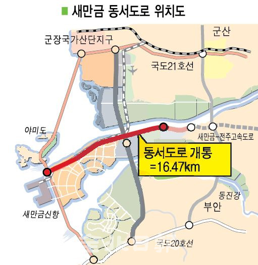 새만금 동서도로 위치도