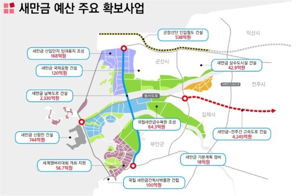 새만금 예산 주요 확보 사업