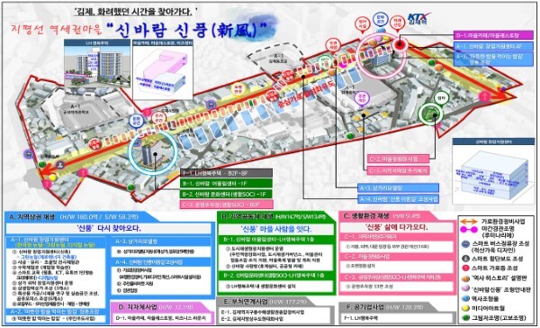 신풍지구 도시재생사업 구상도
