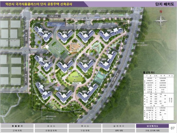 익산 국가식품클러스터 공동주택 조감도