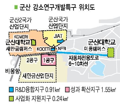 군산 강소연구개발특구 위치도