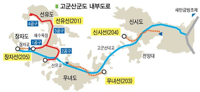 고군산군도 내부도로