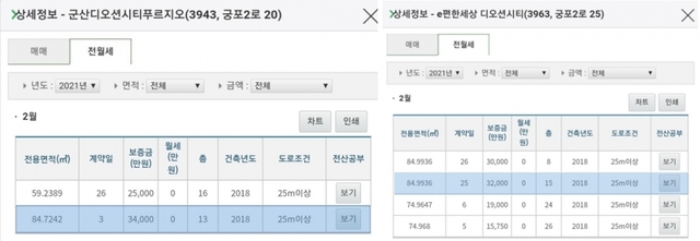 국토부 실거래가에 올라온 디오션시티 내 푸르지오(왼쪽)·e편한세상 아파트 전세가격.
